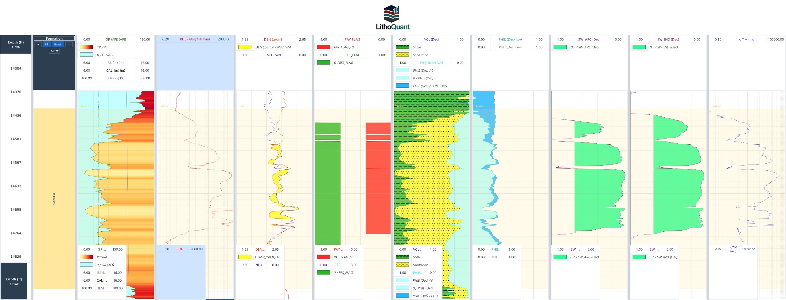 LithoQuant multi-track log display with gamma ray, resistivity, density and porosity tracks